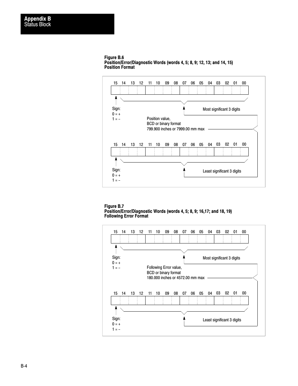 Status block appendix b | Rockwell Automation 1771-QB Linear Pos. User Manual | Page 178 / 226