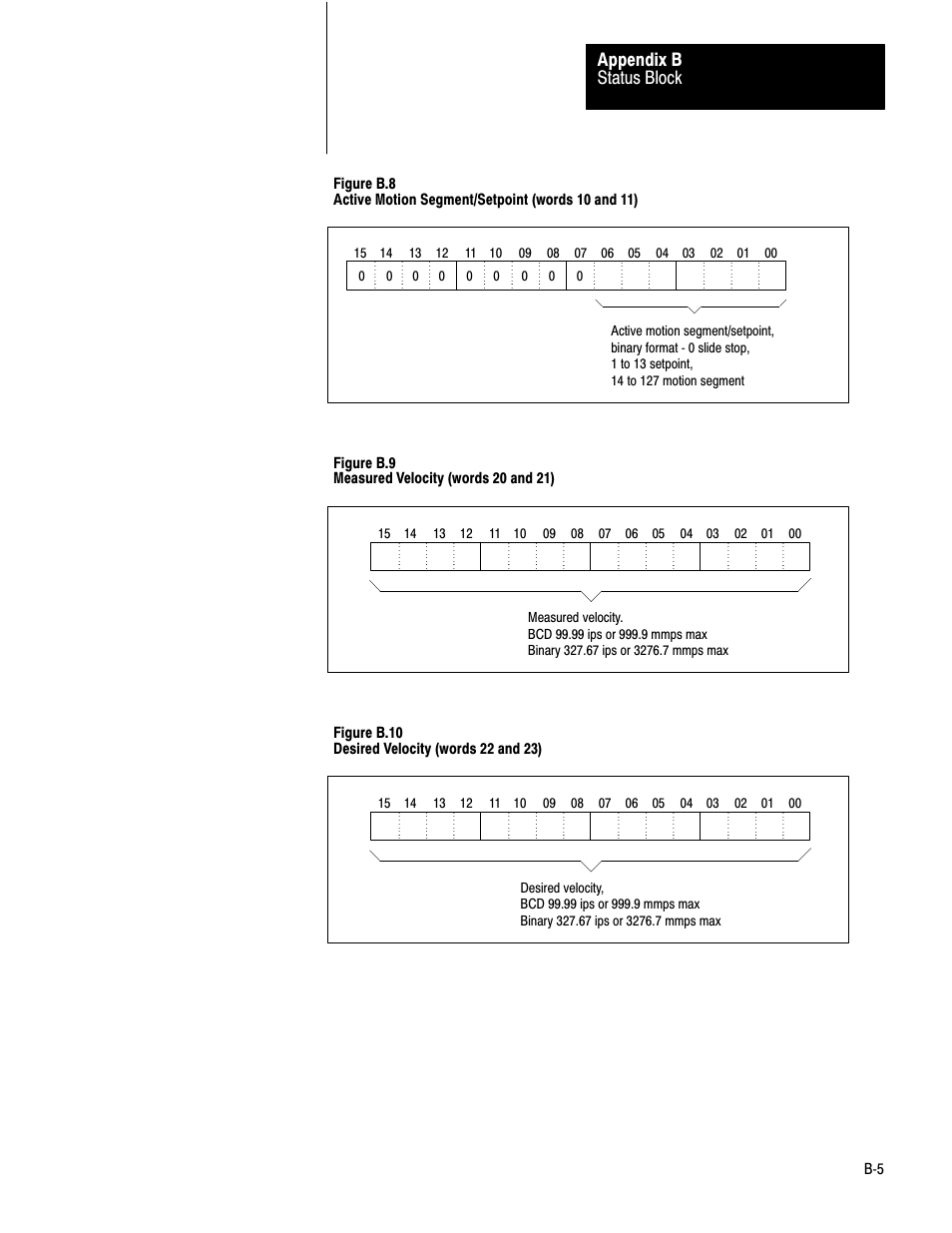 Status block appendix b | Rockwell Automation 1771-QB Linear Pos. User Manual | Page 179 / 226