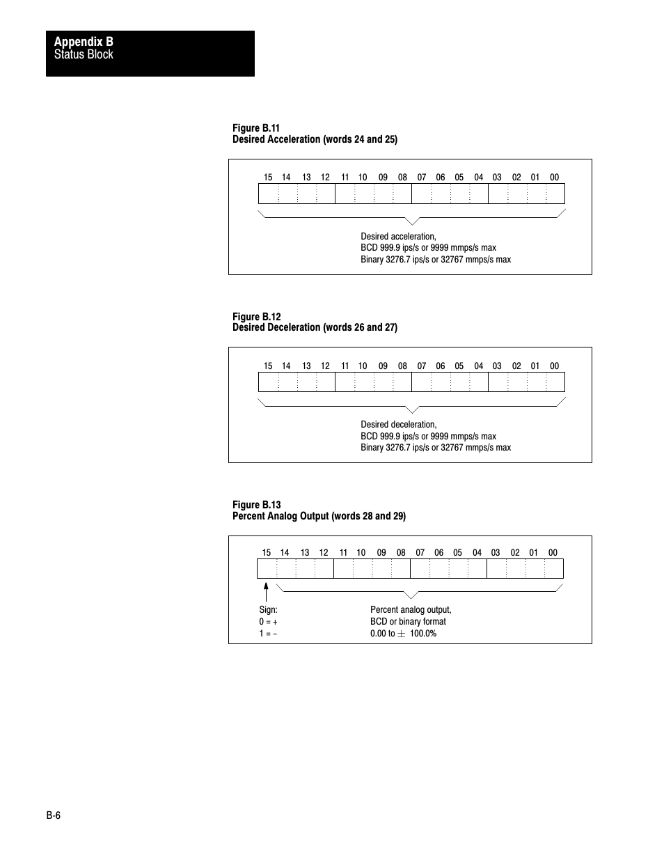 Status block appendix b | Rockwell Automation 1771-QB Linear Pos. User Manual | Page 180 / 226