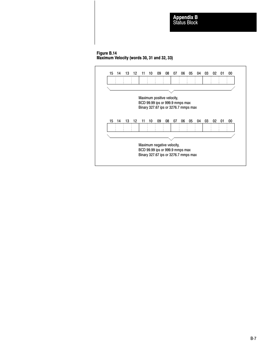 Status block appendix b | Rockwell Automation 1771-QB Linear Pos. User Manual | Page 181 / 226