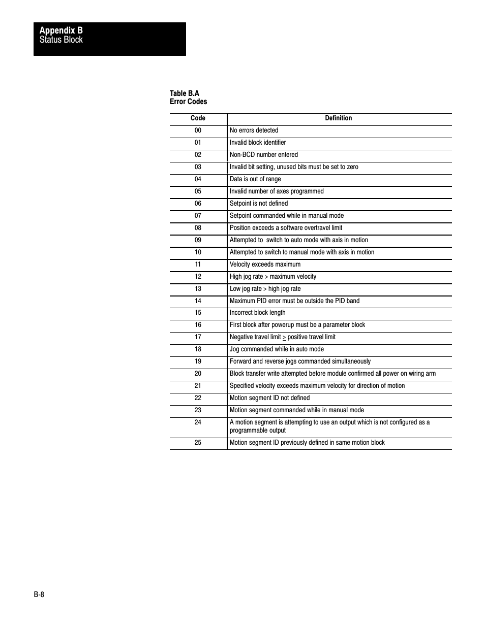 Status block appendix b | Rockwell Automation 1771-QB Linear Pos. User Manual | Page 182 / 226