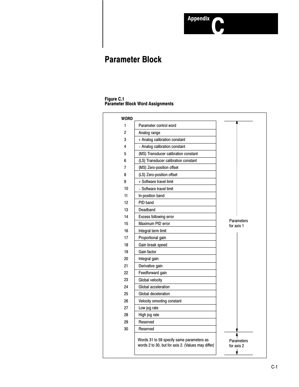 C - parameter block, Parameter block | Rockwell Automation 1771-QB Linear Pos. User Manual | Page 183 / 226