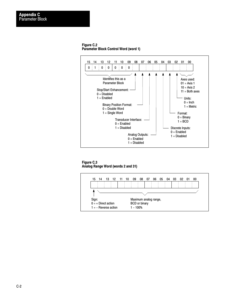 Parameter block appendix c, Figure c.3 analog range word (words 2 and 31), Identifies this as a parameter block | Stop/start enhancement: 0 = disabled 1 = enabled | Rockwell Automation 1771-QB Linear Pos. User Manual | Page 184 / 226