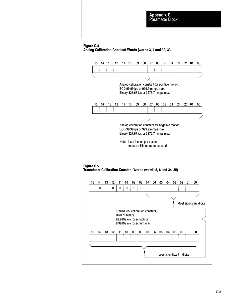 Parameter block appendix c | Rockwell Automation 1771-QB Linear Pos. User Manual | Page 185 / 226