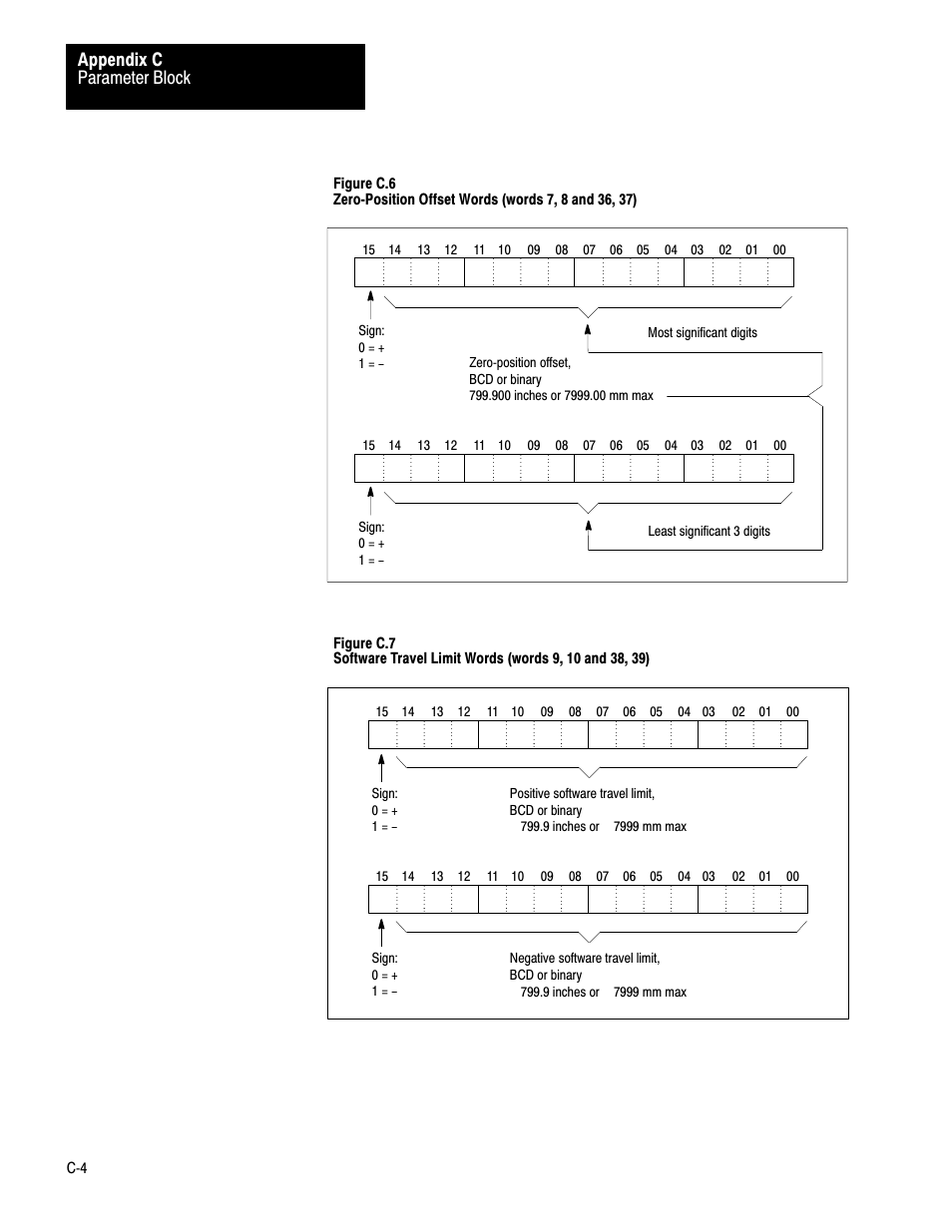 Parameter block appendix c | Rockwell Automation 1771-QB Linear Pos. User Manual | Page 186 / 226