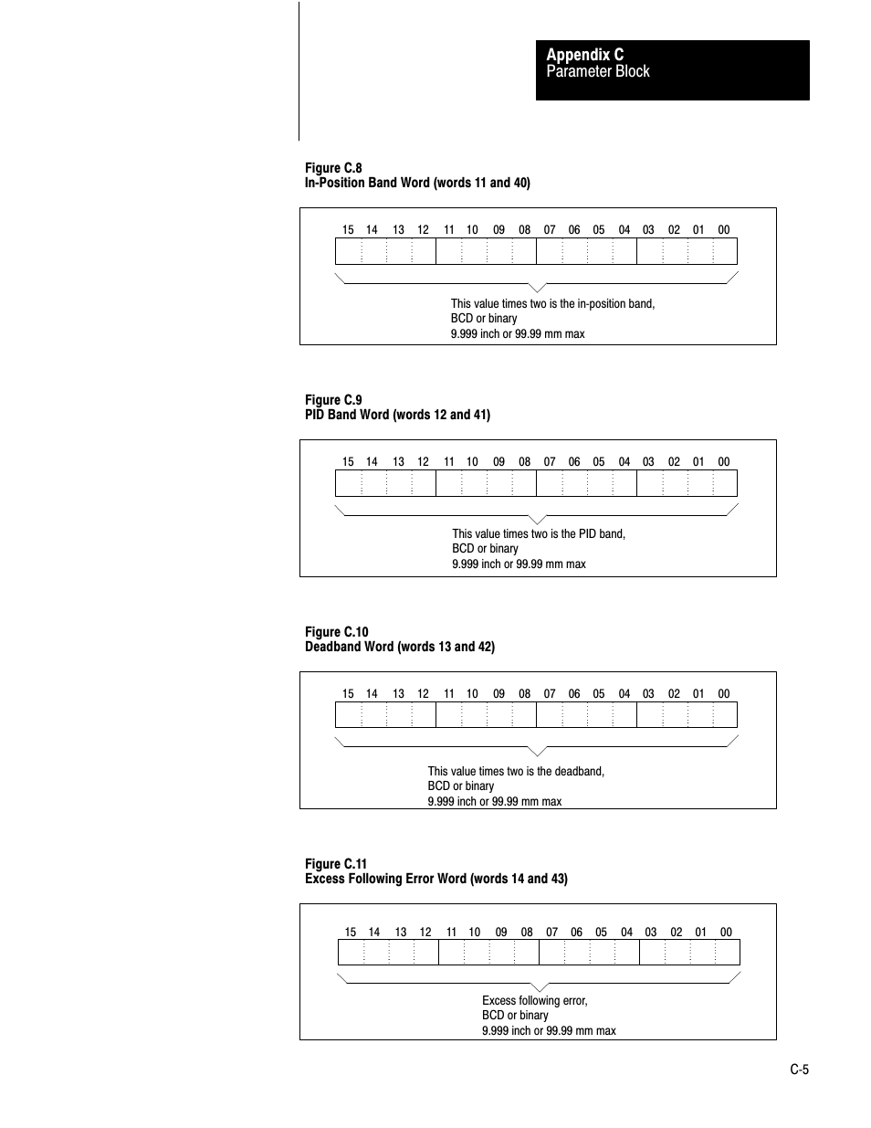 Parameter block appendix c | Rockwell Automation 1771-QB Linear Pos. User Manual | Page 187 / 226