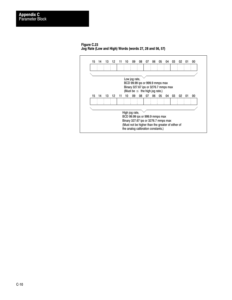 Parameter block appendix c | Rockwell Automation 1771-QB Linear Pos. User Manual | Page 192 / 226