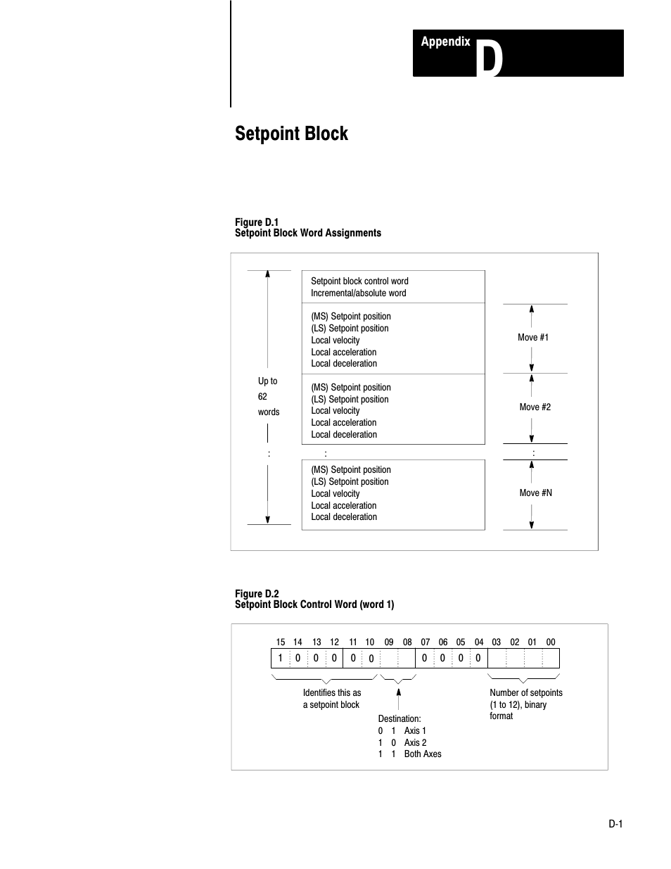 D - setpoint block, Setpoint block, Appendix | Figure d.1 setpoint block word assignments, Figure d.2 setpoint block control word (word 1) | Rockwell Automation 1771-QB Linear Pos. User Manual | Page 194 / 226