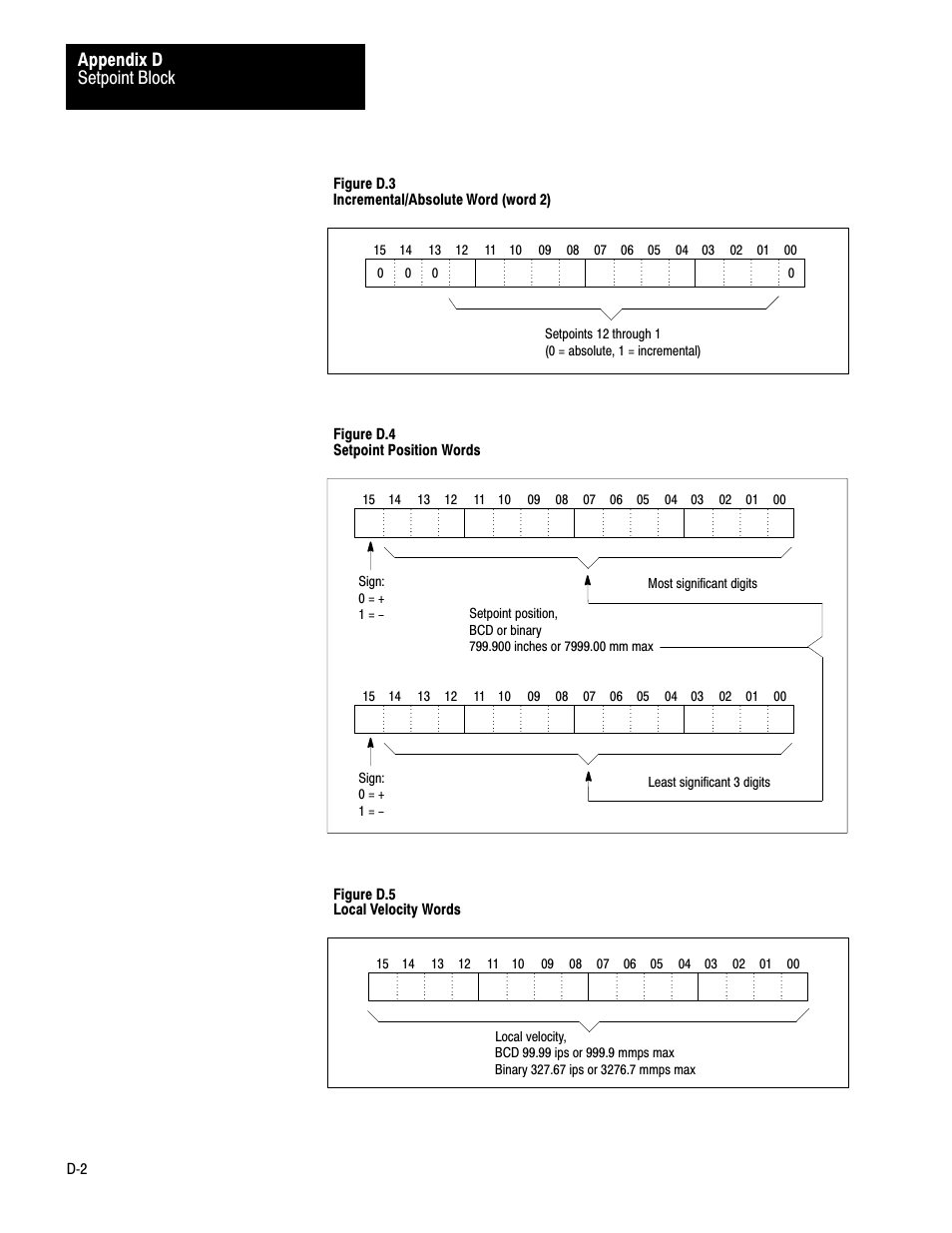 Setpoint block appendix d, Dć2 figure d.3 incremental/absolute word (word 2), Figure d.4 setpoint position words | Figure d.5 local velocity words | Rockwell Automation 1771-QB Linear Pos. User Manual | Page 195 / 226