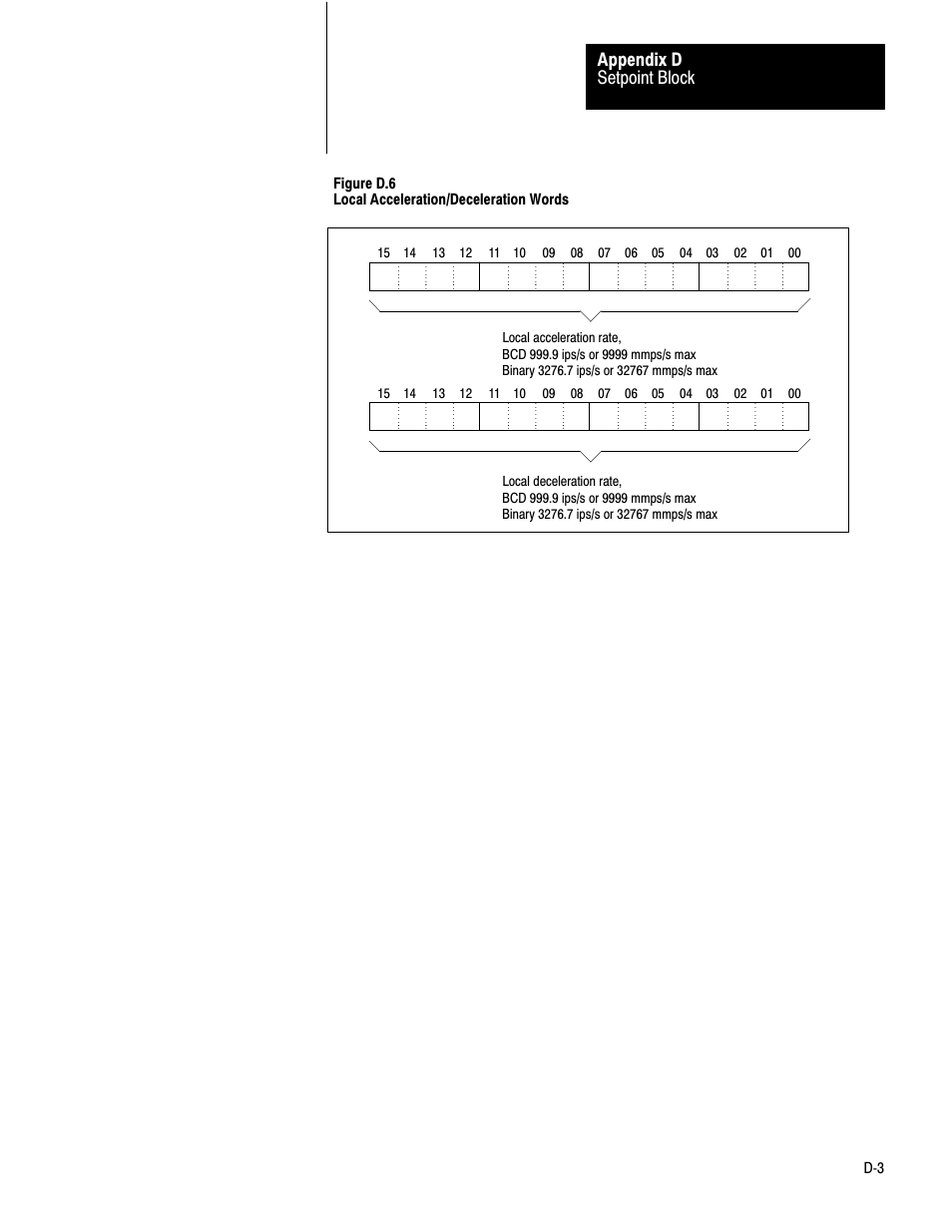 Setpoint block appendix d | Rockwell Automation 1771-QB Linear Pos. User Manual | Page 196 / 226