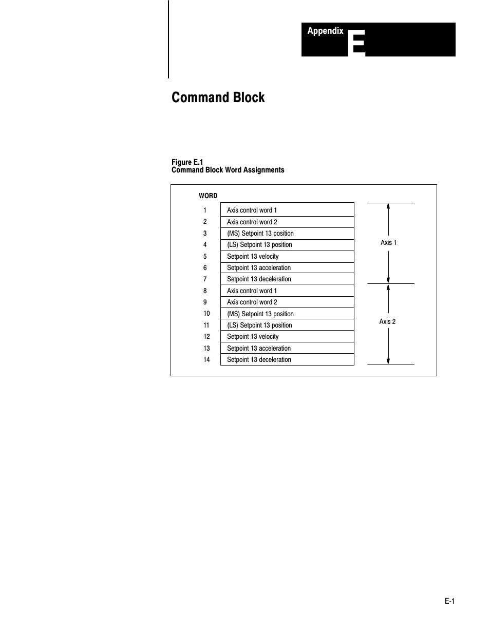 E - command block, Command block | Rockwell Automation 1771-QB Linear Pos. User Manual | Page 197 / 226