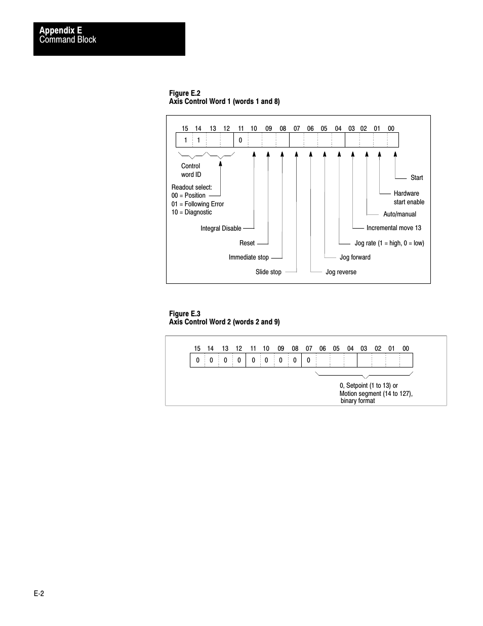 Command block appendix e, Figure e.3 axis control word 2 (words 2 and 9), Control word id | Rockwell Automation 1771-QB Linear Pos. User Manual | Page 198 / 226