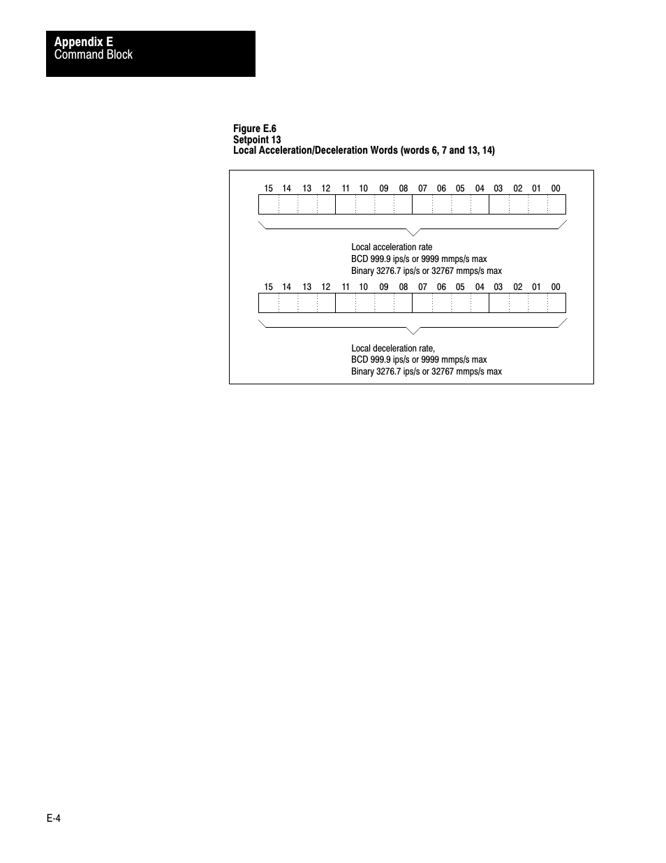 Command block appendix e | Rockwell Automation 1771-QB Linear Pos. User Manual | Page 200 / 226