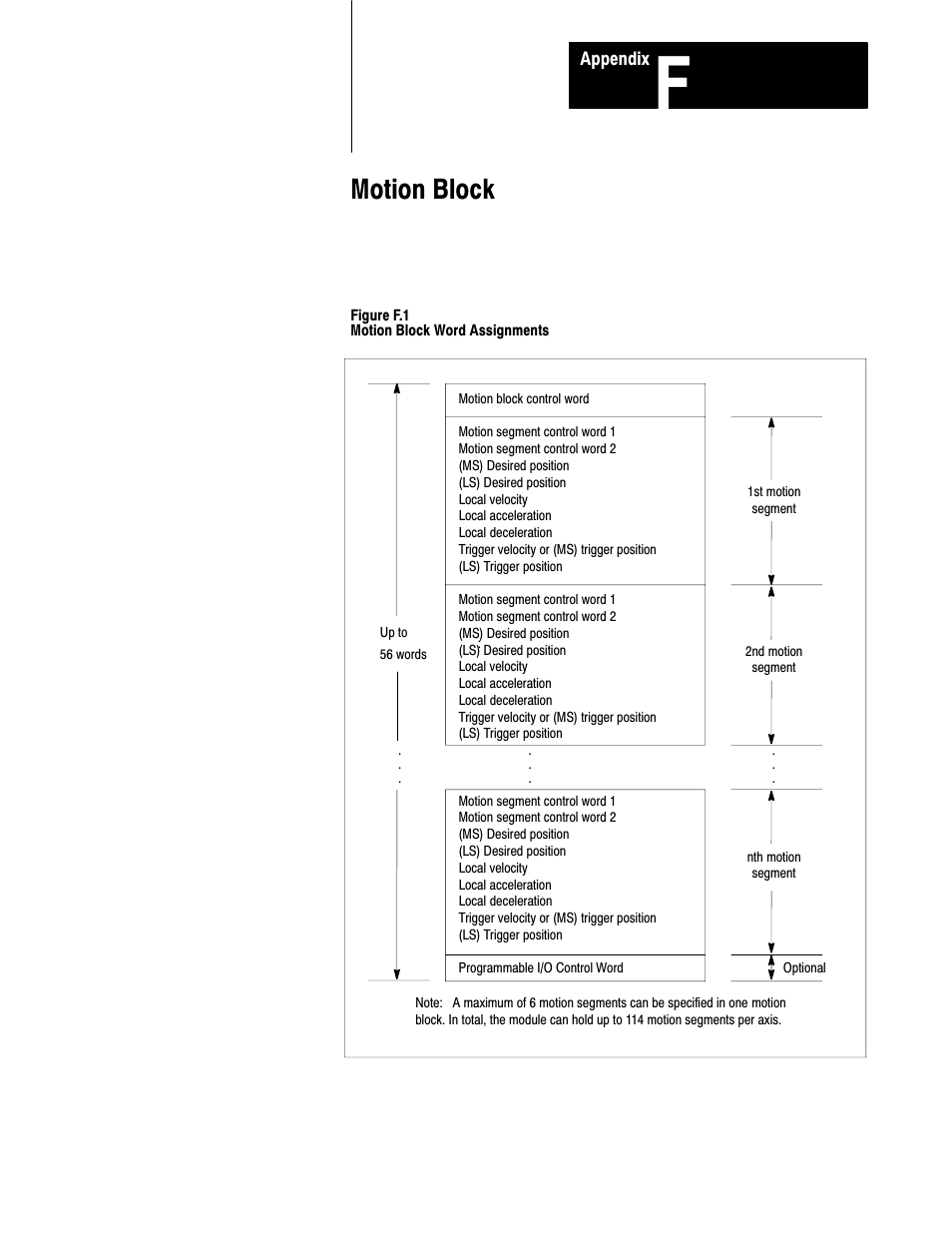 F - motion block, Motion block | Rockwell Automation 1771-QB Linear Pos. User Manual | Page 201 / 226