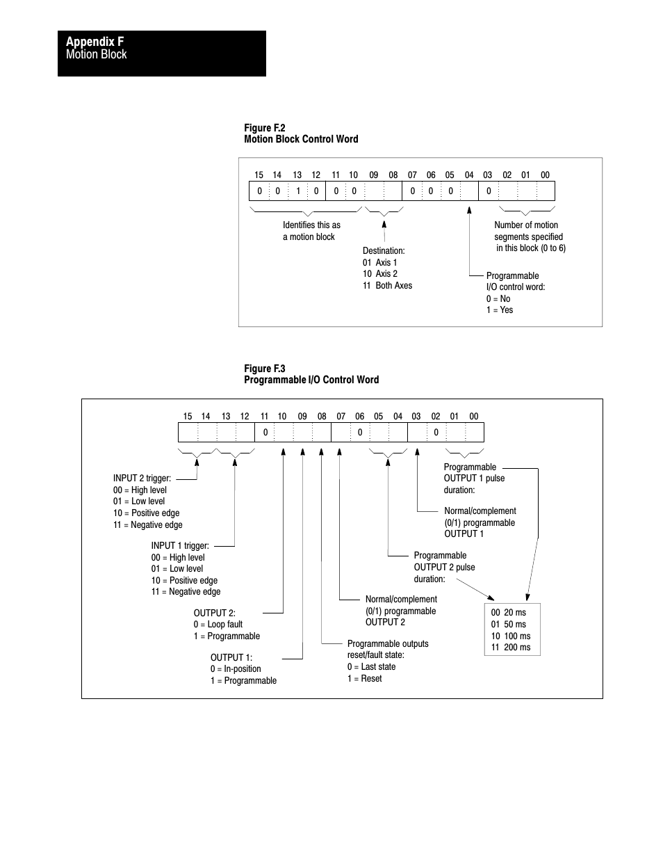 Motion block appendix f, Figure f.2 motion block control word, Figure f.3 programmable i/o control word | Rockwell Automation 1771-QB Linear Pos. User Manual | Page 202 / 226