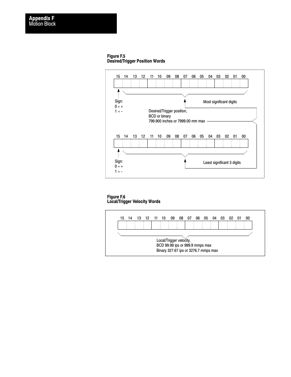 Motion block appendix f, Figure f.5 desired/trigger position words, Figure f.6 local/trigger velocity words | Rockwell Automation 1771-QB Linear Pos. User Manual | Page 204 / 226