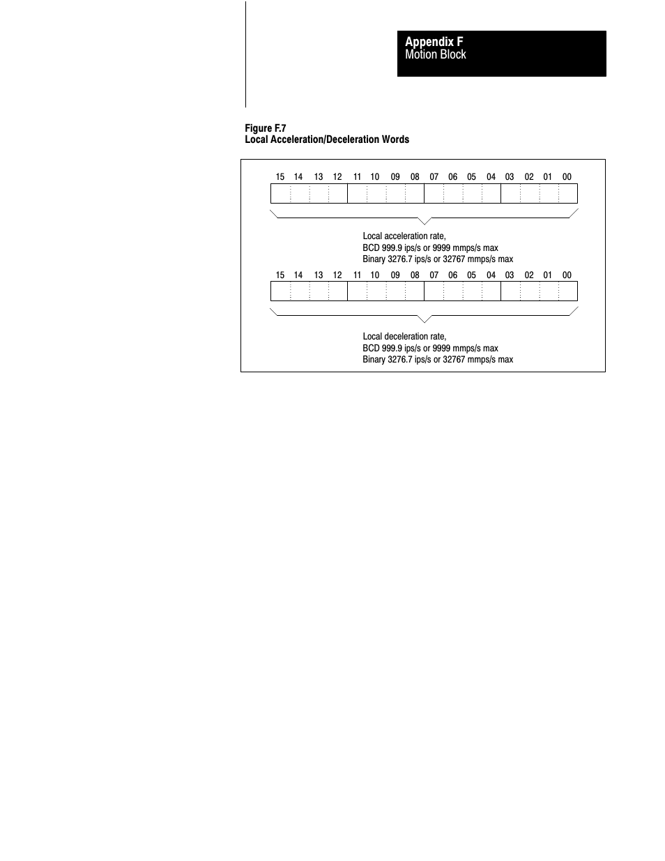 Motion block appendix f, Figure f.7 local acceleration/deceleration words | Rockwell Automation 1771-QB Linear Pos. User Manual | Page 205 / 226