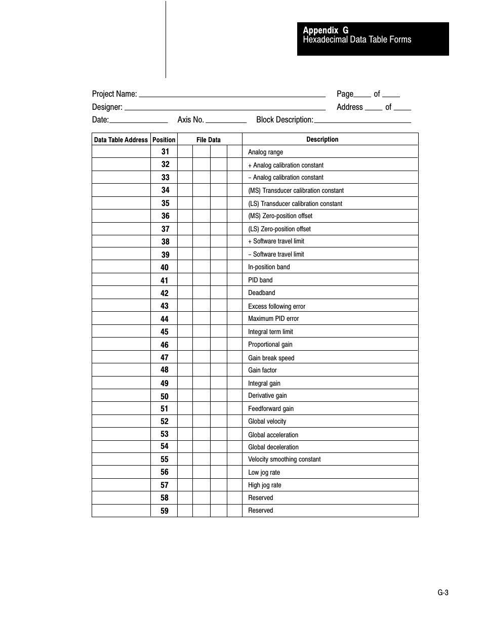 Rockwell Automation 1771-QB Linear Pos. User Manual | Page 208 / 226