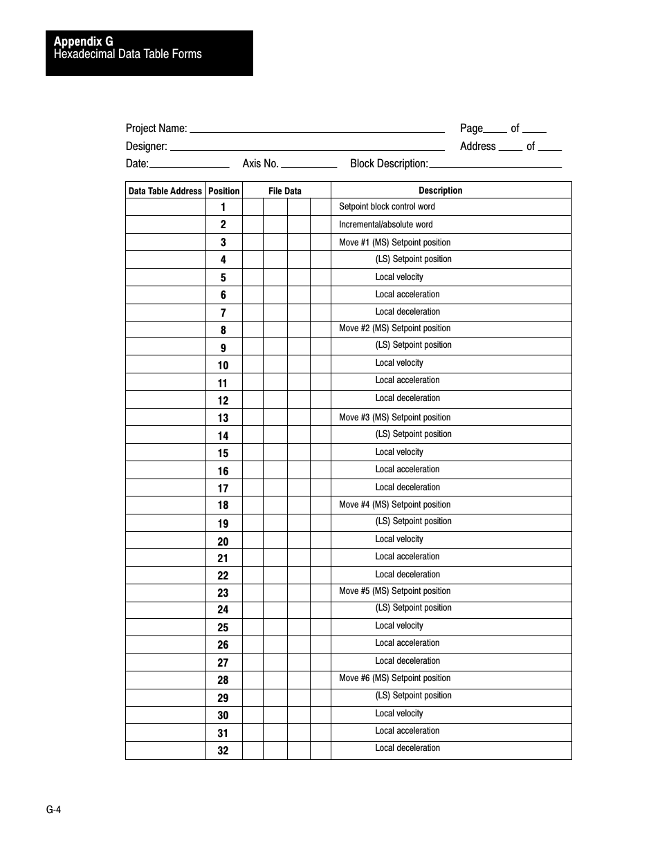 Rockwell Automation 1771-QB Linear Pos. User Manual | Page 209 / 226