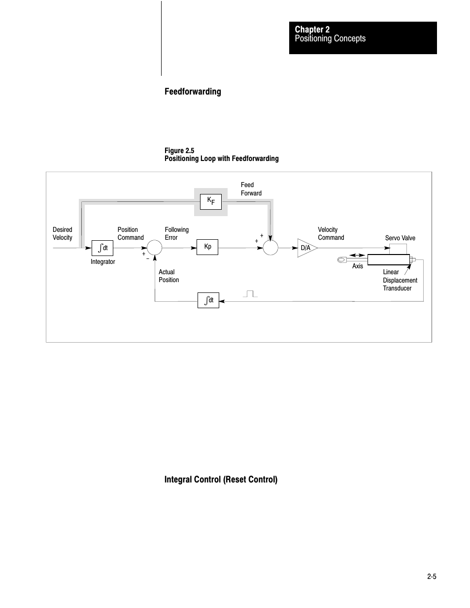 Rockwell Automation 1771-QB Linear Pos. User Manual | Page 21 / 226