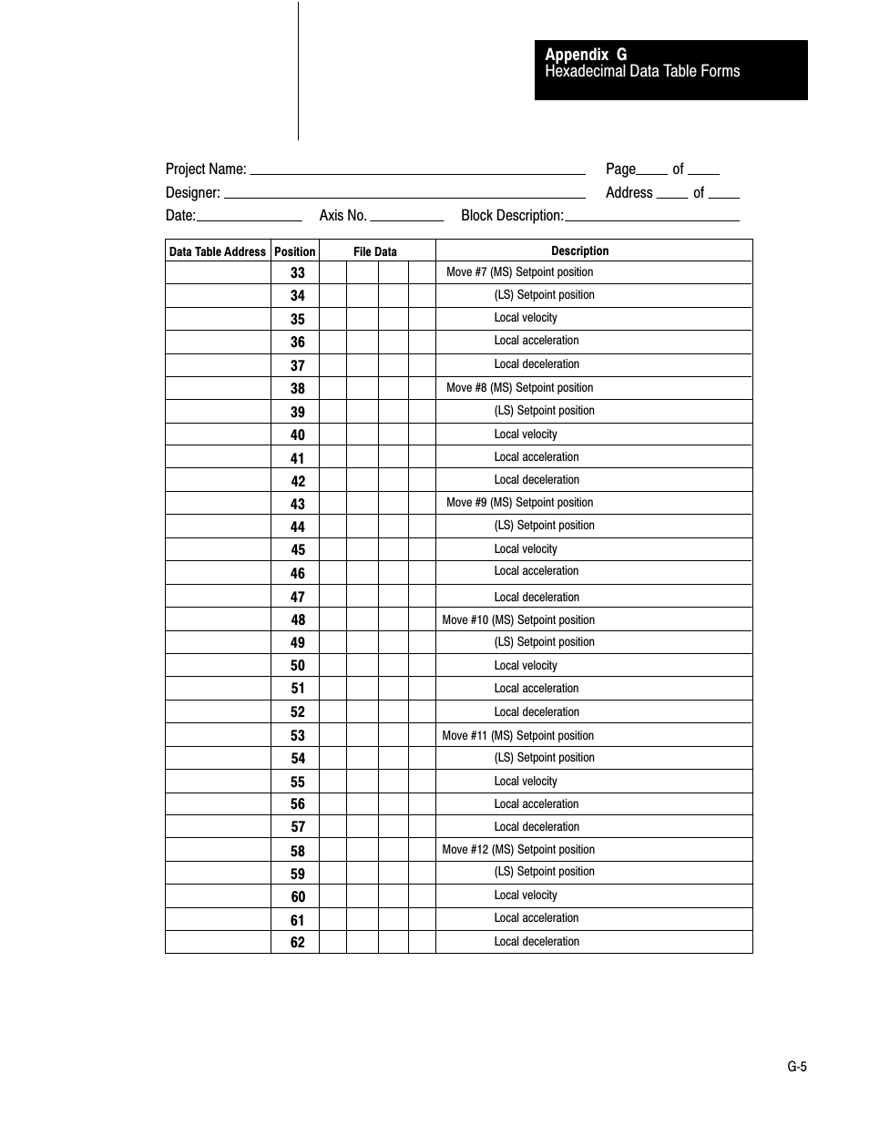 Rockwell Automation 1771-QB Linear Pos. User Manual | Page 210 / 226