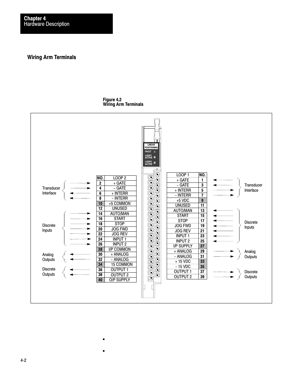 Wiring arm terminals, Hardware description chapter 4 | Rockwell Automation 1771-QB Linear Pos. User Manual | Page 31 / 226