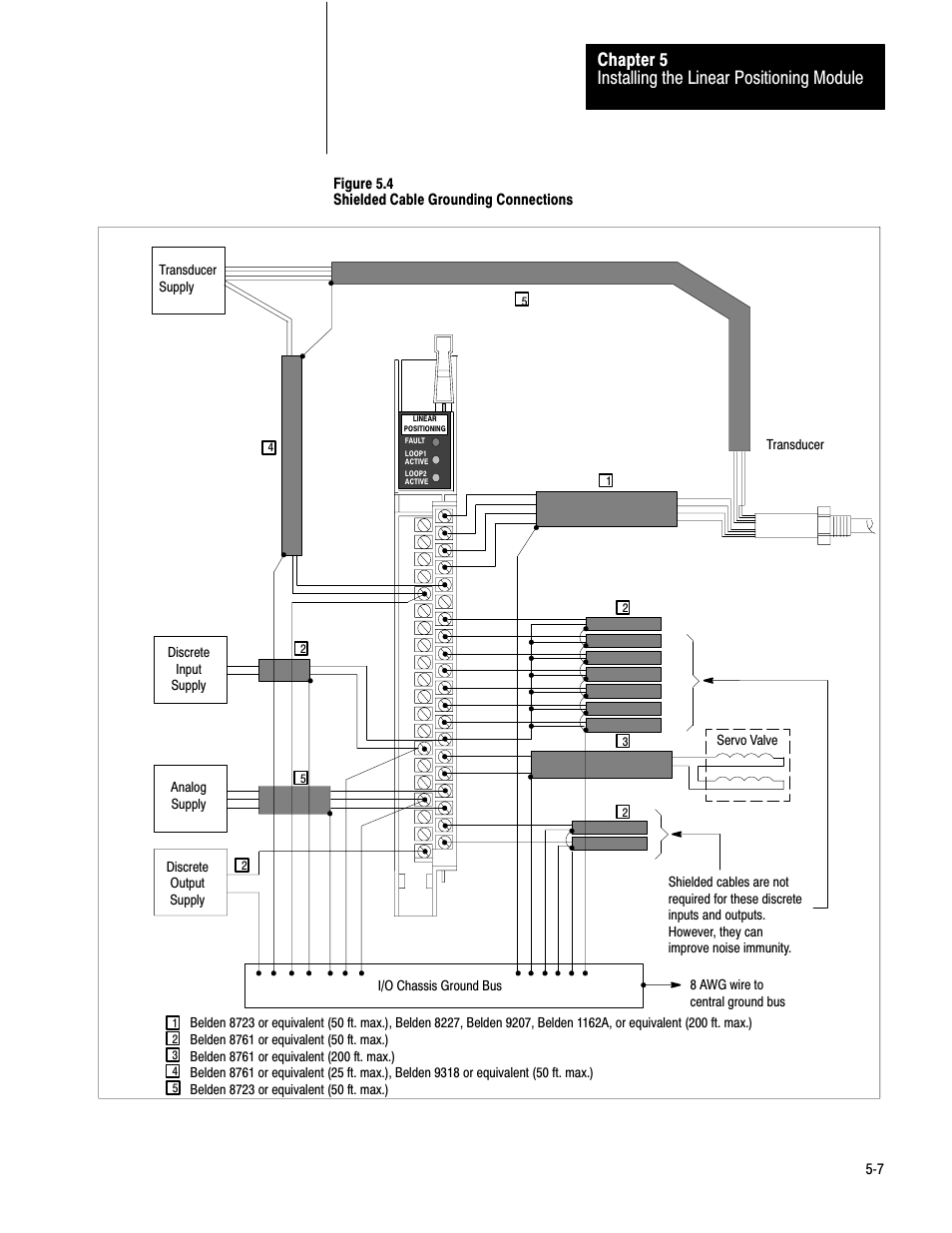 Installing the linear positioning module chapter 5 | Rockwell Automation 1771-QB Linear Pos. User Manual | Page 46 / 226