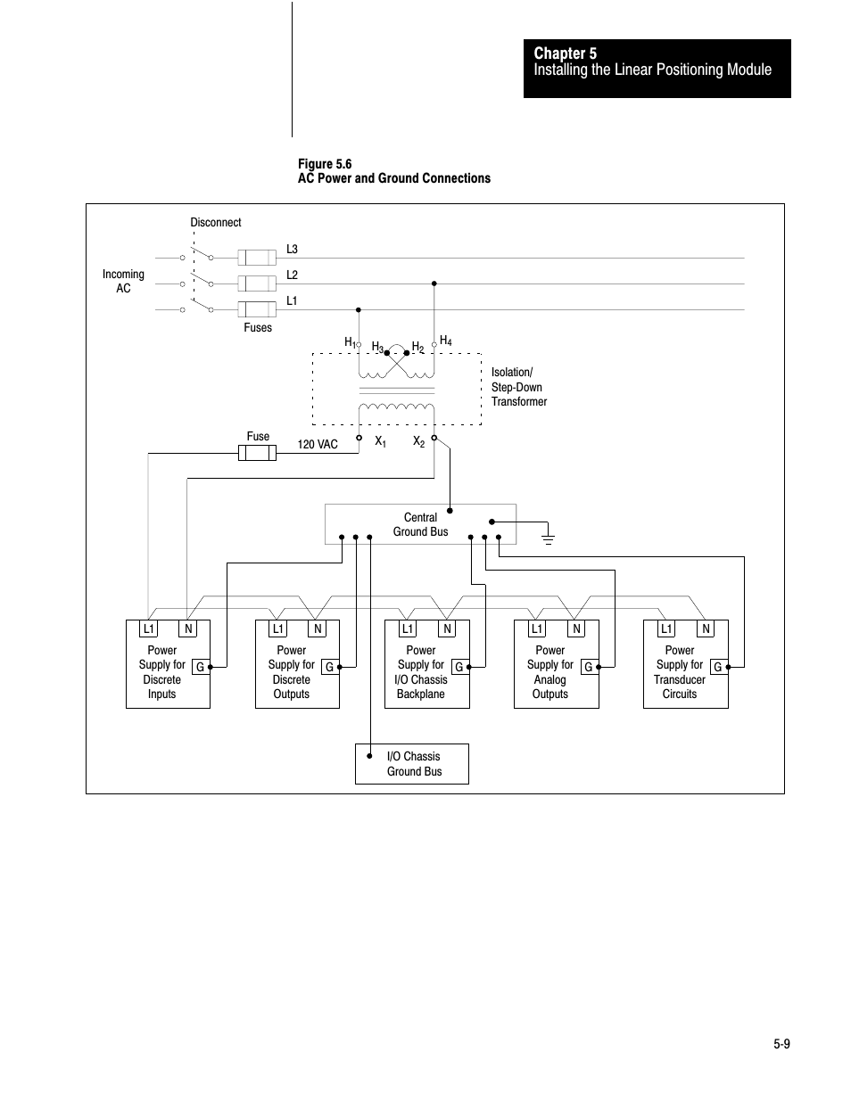 Installing the linear positioning module chapter 5 | Rockwell Automation 1771-QB Linear Pos. User Manual | Page 48 / 226