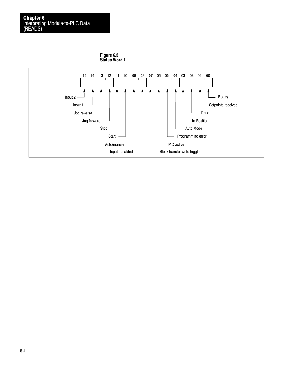 Interpreting modulećtoćplc data (reads) chapter 6 | Rockwell Automation 1771-QB Linear Pos. User Manual | Page 65 / 226