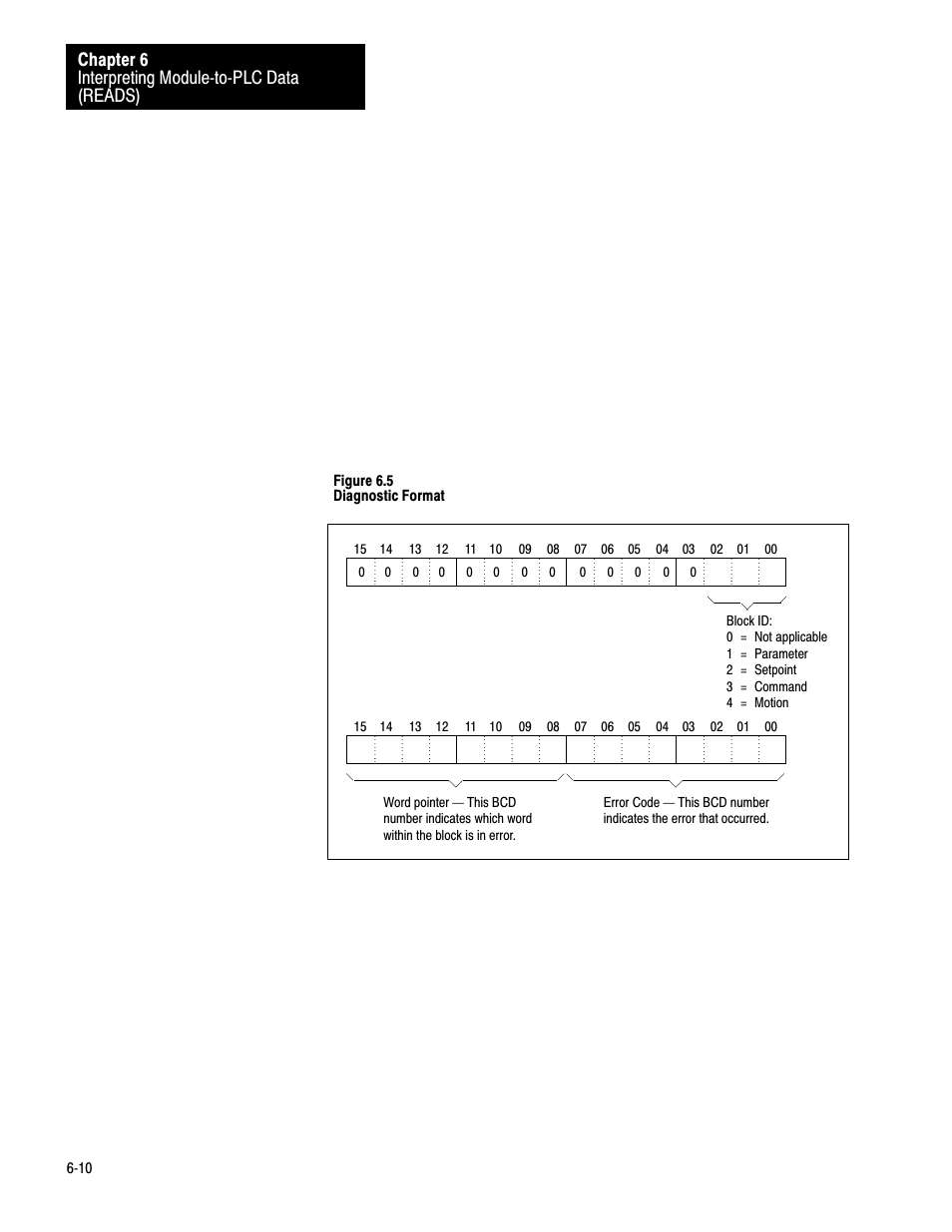 Interpreting modulećtoćplc data (reads) chapter 6, 6ć10, Figure 6.5 diagnostic format | Rockwell Automation 1771-QB Linear Pos. User Manual | Page 71 / 226