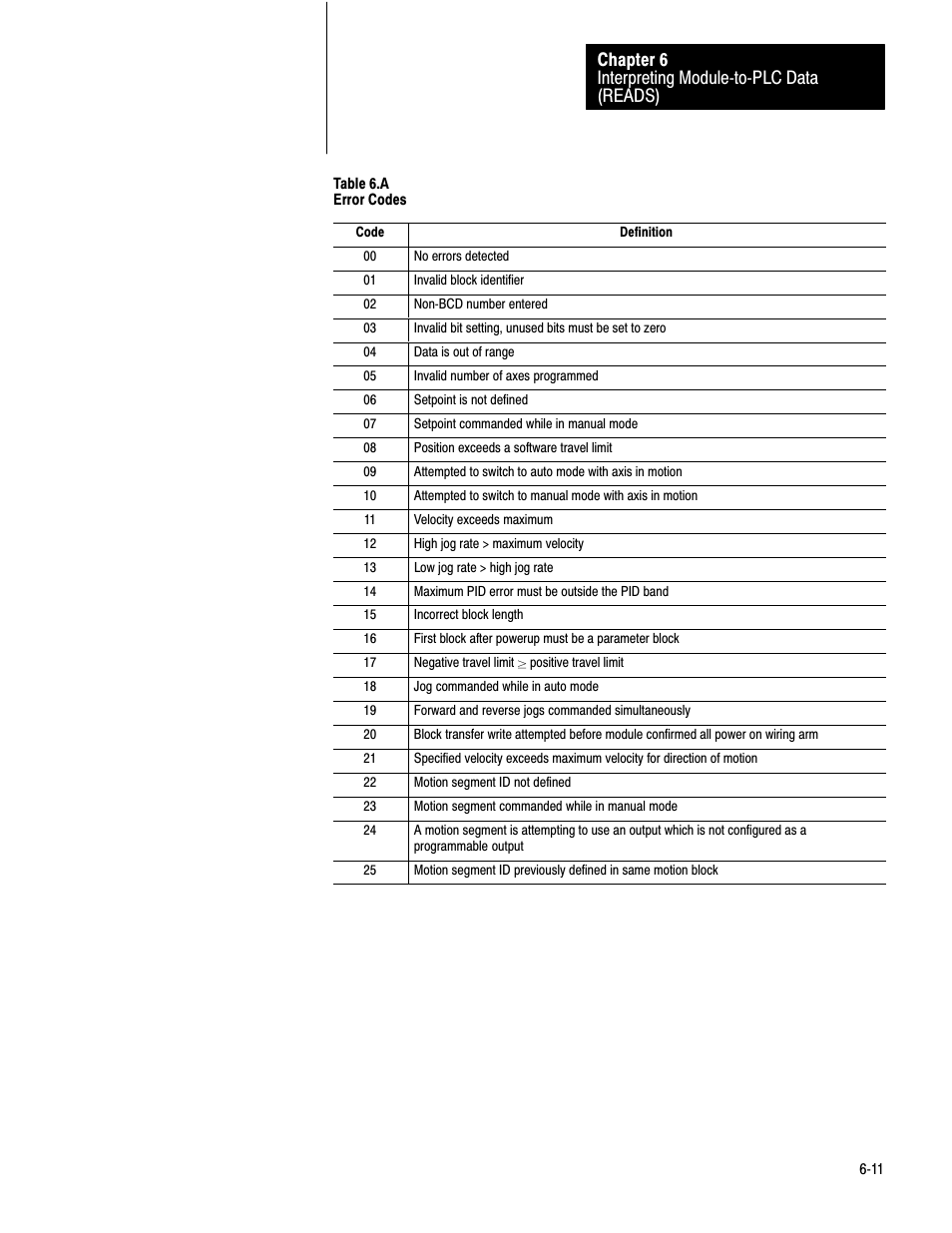 Interpreting modulećtoćplc data (reads) chapter 6 | Rockwell Automation 1771-QB Linear Pos. User Manual | Page 72 / 226