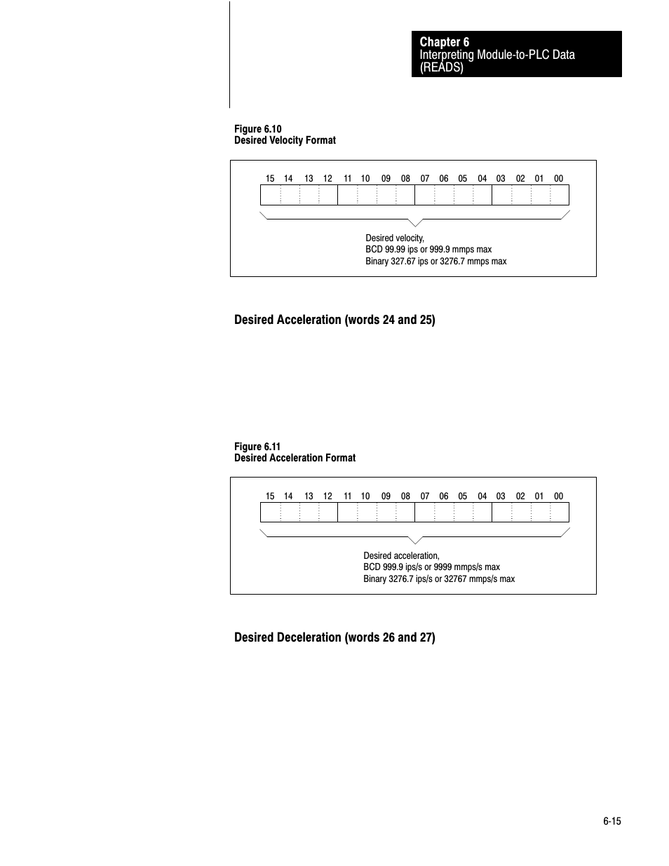 6ć15, Interpreting modulećtoćplc data (reads) chapter 6, Desired acceleration (words 24 and 25) | Desired deceleration (words 26 and 27), Figure 6.11 desired acceleration format | Rockwell Automation 1771-QB Linear Pos. User Manual | Page 76 / 226