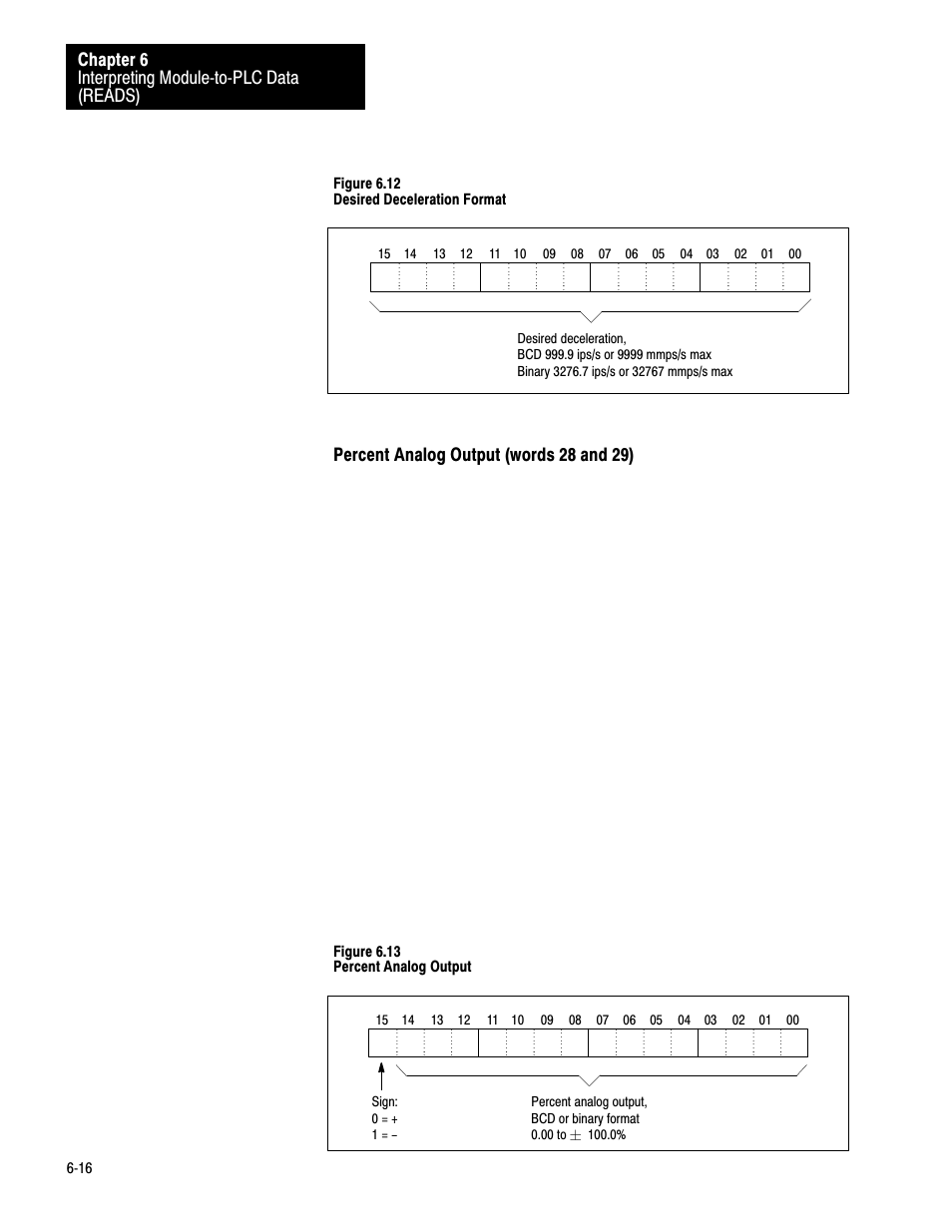 6ć16, Interpreting modulećtoćplc data (reads) chapter 6, Percent analog output (words 28 and 29) | Figure 6.13 percent analog output | Rockwell Automation 1771-QB Linear Pos. User Manual | Page 77 / 226