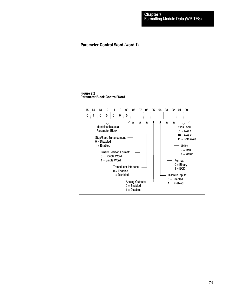 Formatting module data (writes) chapter 7, Parameter control word (word 1), Figure 7.2 parameter block control word | Rockwell Automation 1771-QB Linear Pos. User Manual | Page 82 / 226