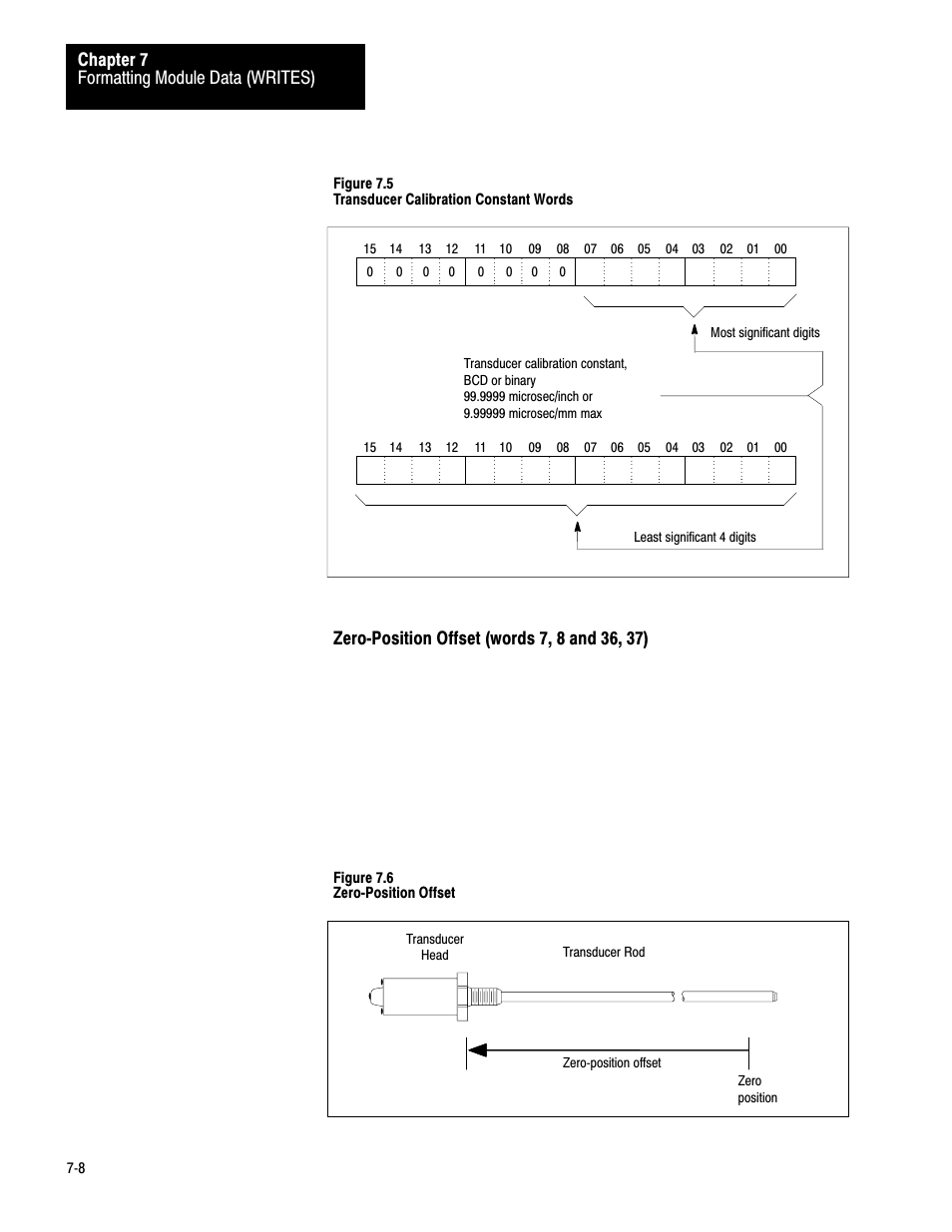 Formatting module data (writes) chapter 7, Figure 7.6 zeroćposition offset, Zeroćposition offset transducer head | Transducer rod zero position | Rockwell Automation 1771-QB Linear Pos. User Manual | Page 87 / 226