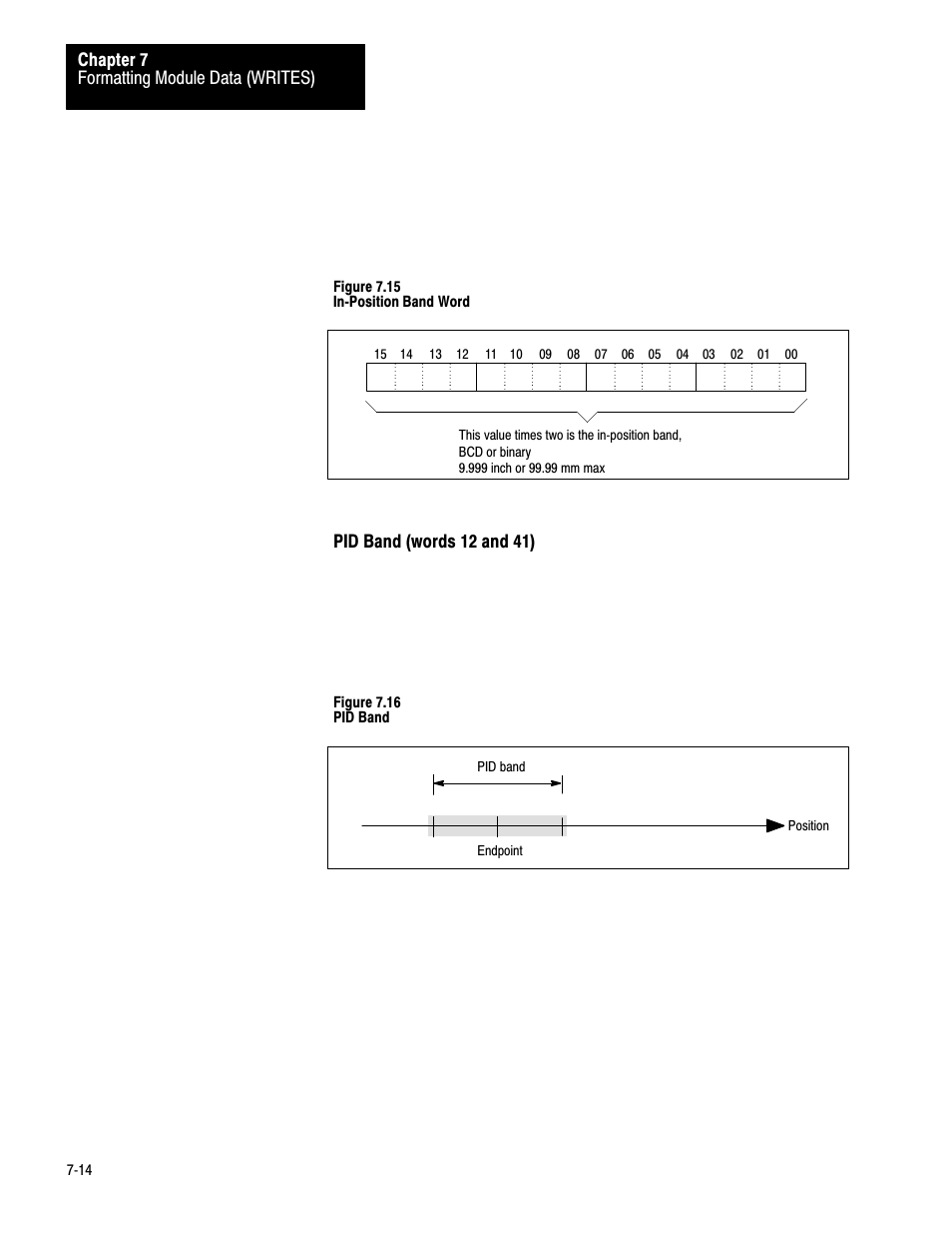 7ć14, Formatting module data (writes) chapter 7, Pid band (words 12 and 41) | Figure 7.15 inćposition band word, Figure 7.16 pid band, Position pid band endpoint | Rockwell Automation 1771-QB Linear Pos. User Manual | Page 93 / 226