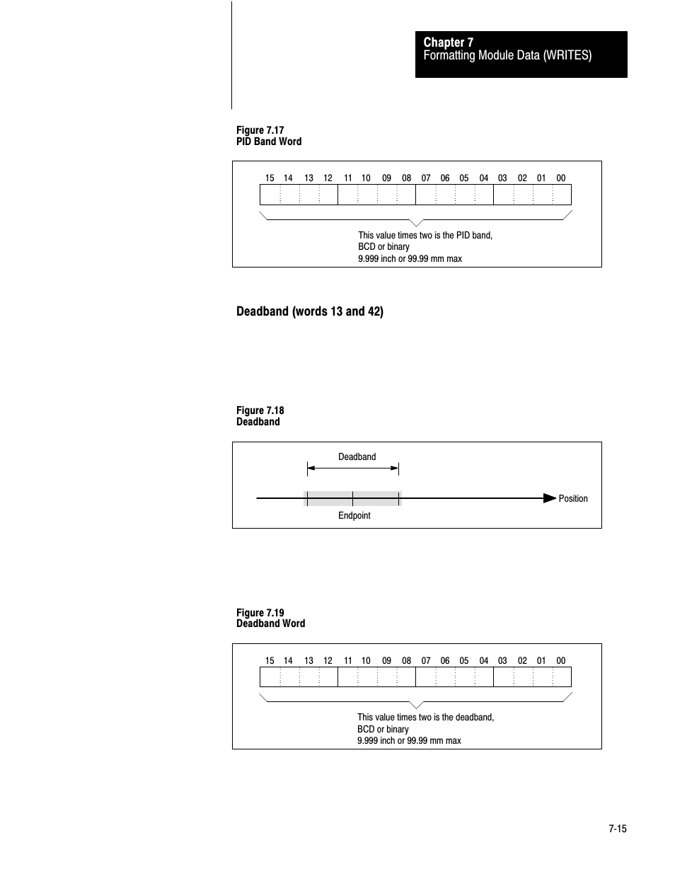 7ć15, Formatting module data (writes) chapter 7, Deadband (words 13 and 42) | Figure 7.18 deadband, Figure 7.19 deadband word, Position deadband endpoint | Rockwell Automation 1771-QB Linear Pos. User Manual | Page 94 / 226