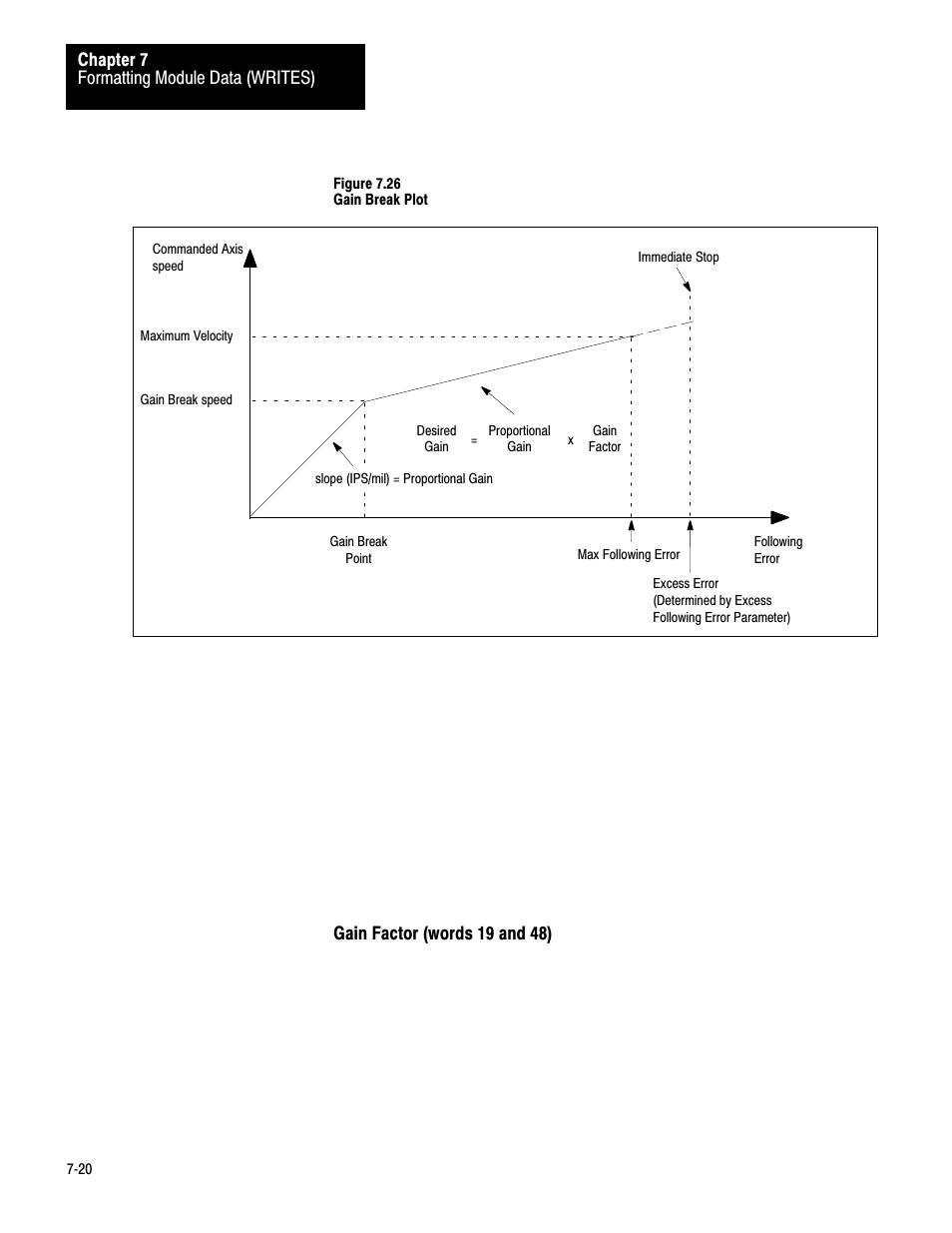 7ć20 | Rockwell Automation 1771-QB Linear Pos. User Manual | Page 99 / 226