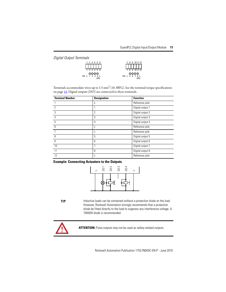 Digital output terminals | Rockwell Automation 1753-IB20XOB8 GuardPLC Digital Input/Output Module Installation Instructions User Manual | Page 11 / 20