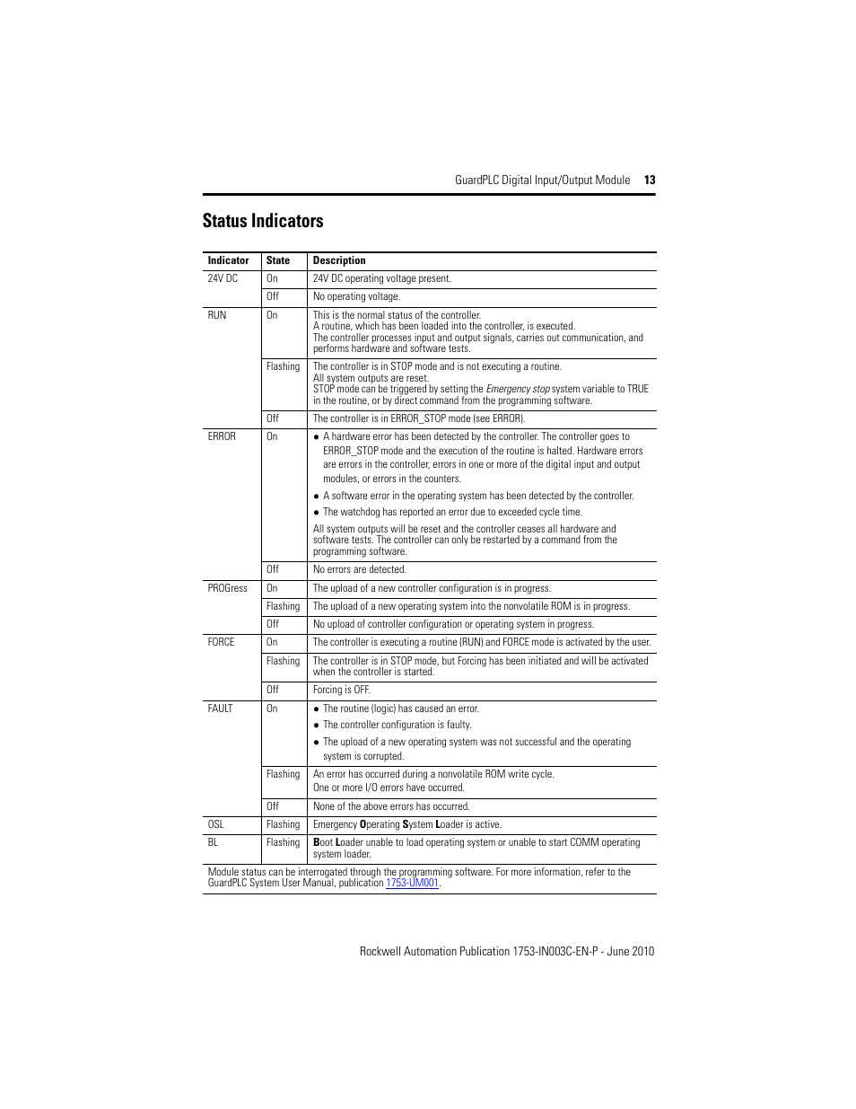 Status indicators | Rockwell Automation 1753-IB20XOB8 GuardPLC Digital Input/Output Module Installation Instructions User Manual | Page 13 / 20