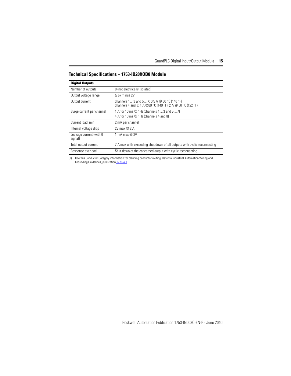 Rockwell Automation 1753-IB20XOB8 GuardPLC Digital Input/Output Module Installation Instructions User Manual | Page 15 / 20