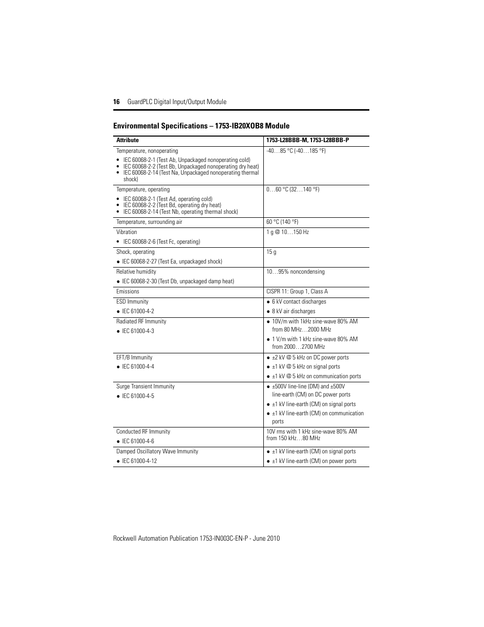 Rockwell Automation 1753-IB20XOB8 GuardPLC Digital Input/Output Module Installation Instructions User Manual | Page 16 / 20