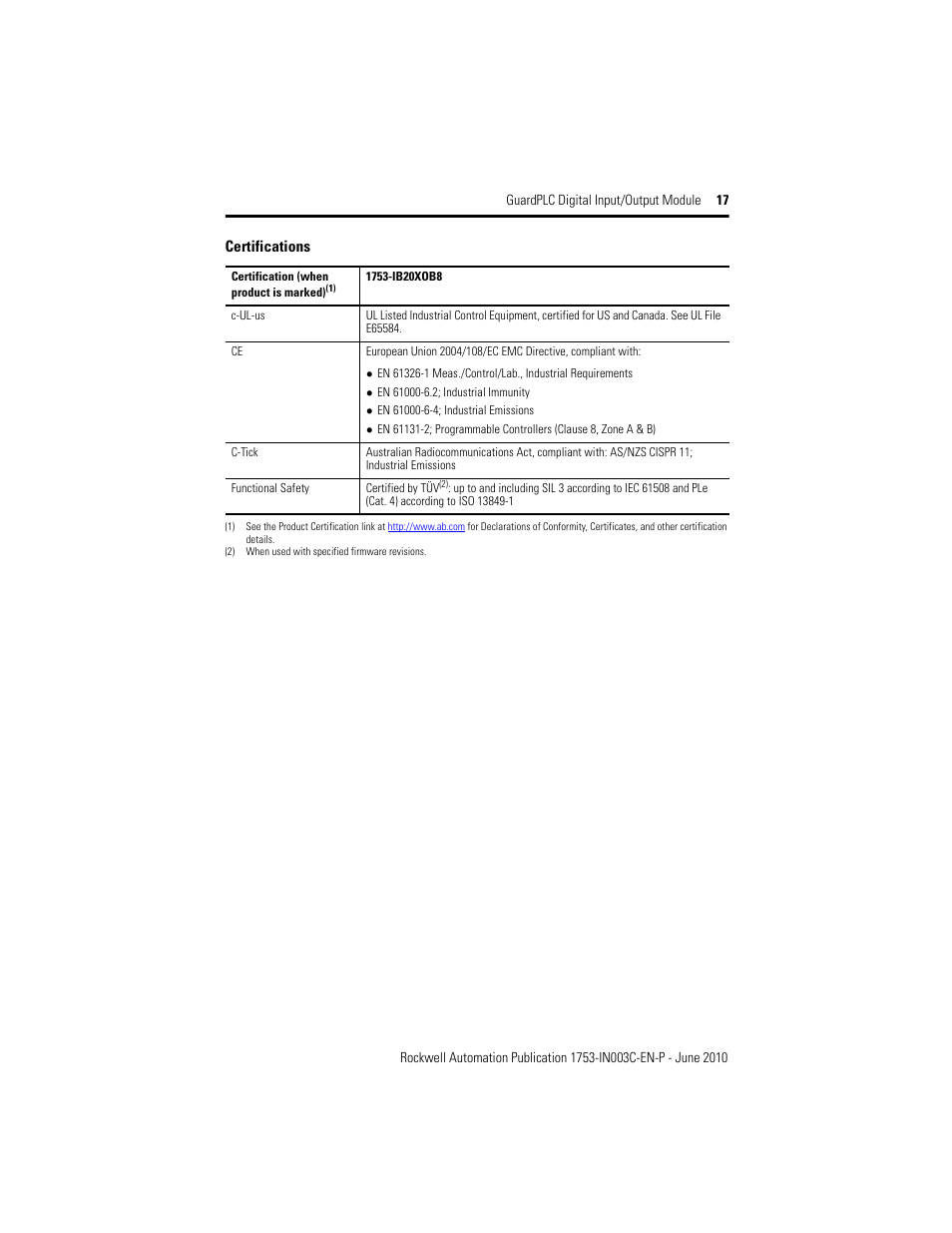 Rockwell Automation 1753-IB20XOB8 GuardPLC Digital Input/Output Module Installation Instructions User Manual | Page 17 / 20