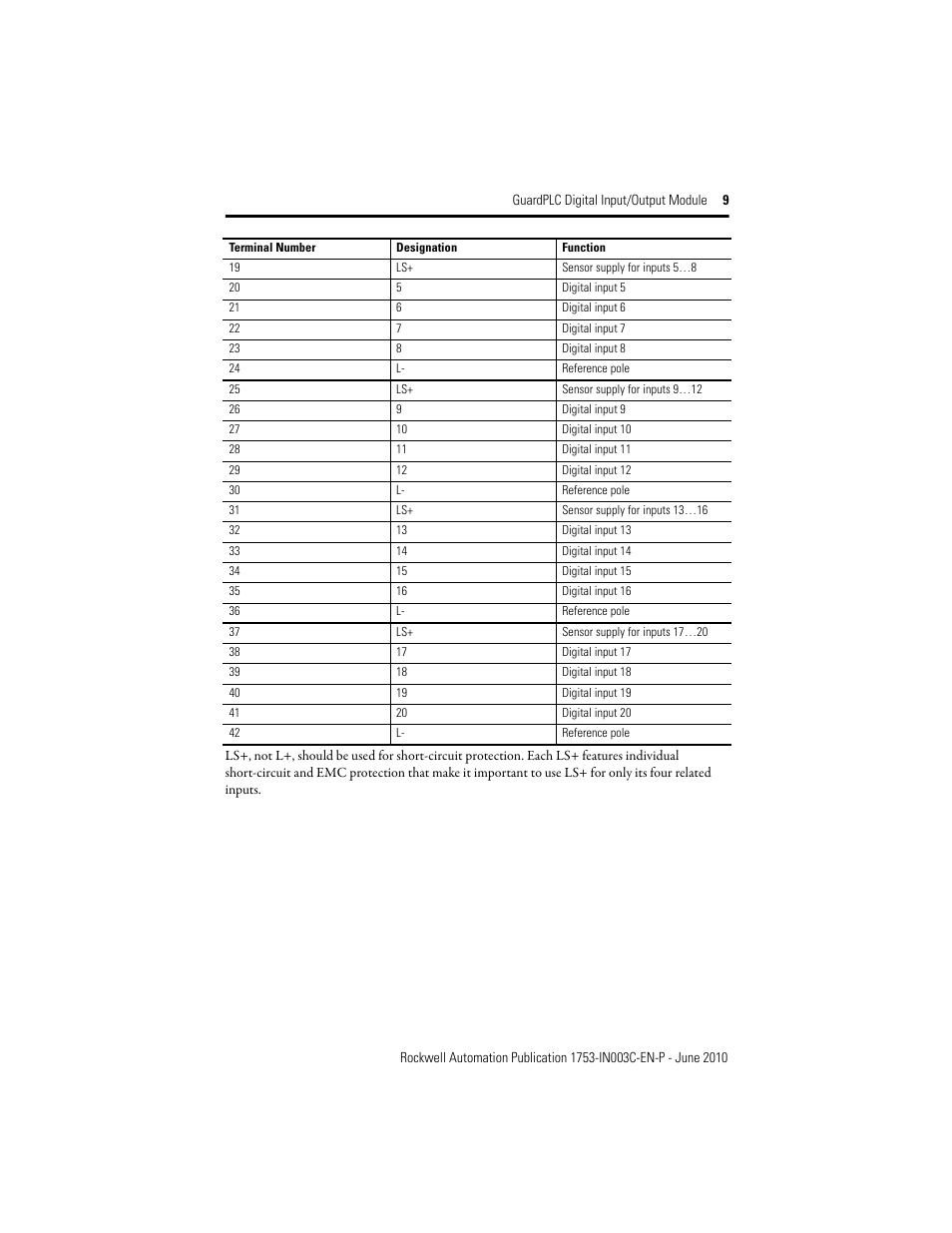 Rockwell Automation 1753-IB20XOB8 GuardPLC Digital Input/Output Module Installation Instructions User Manual | Page 9 / 20