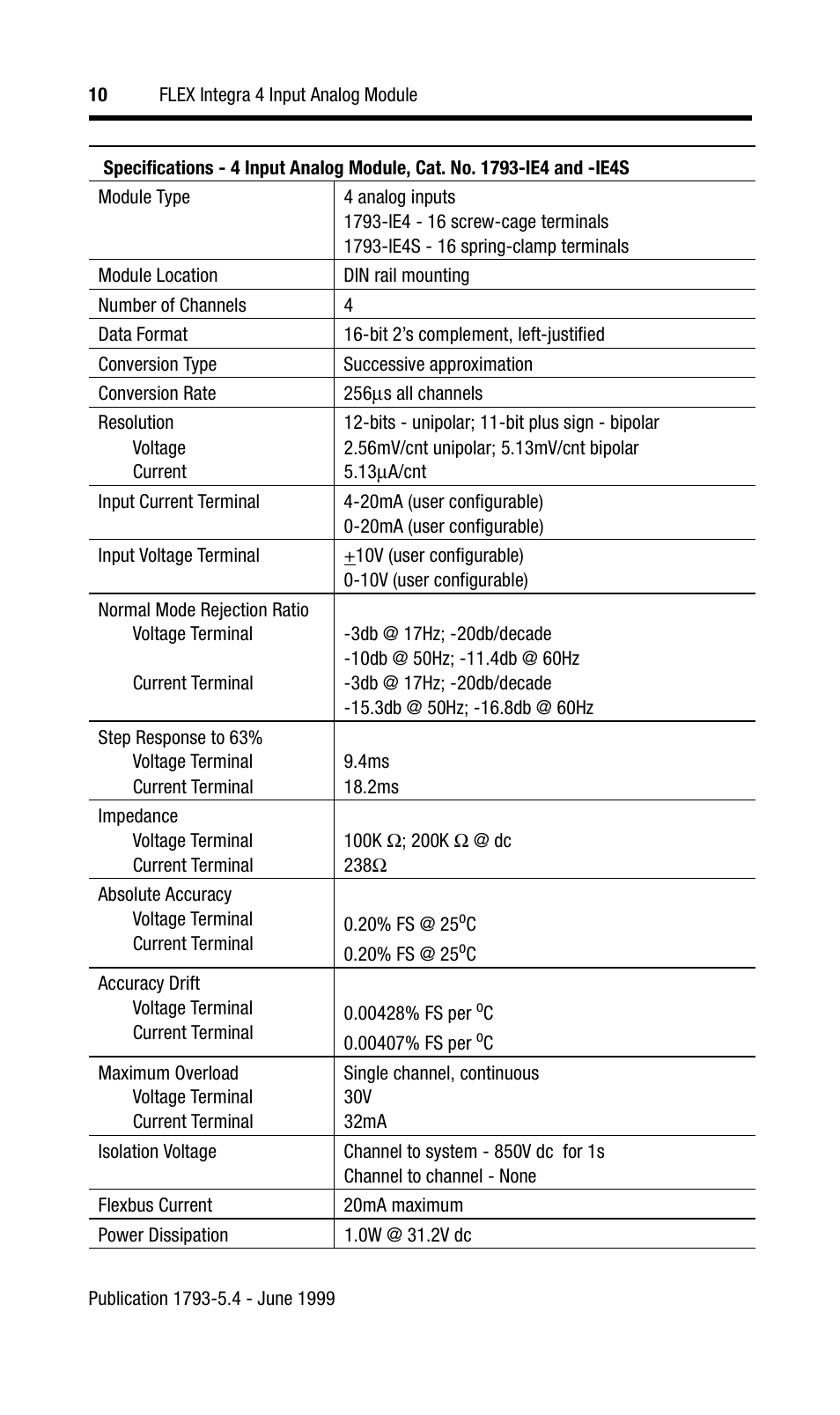 Rockwell Automation 1793-IE4S INSTL INSTR FLEX INTEGRA 4 INPUT ANALOG MOD User Manual | Page 10 / 12