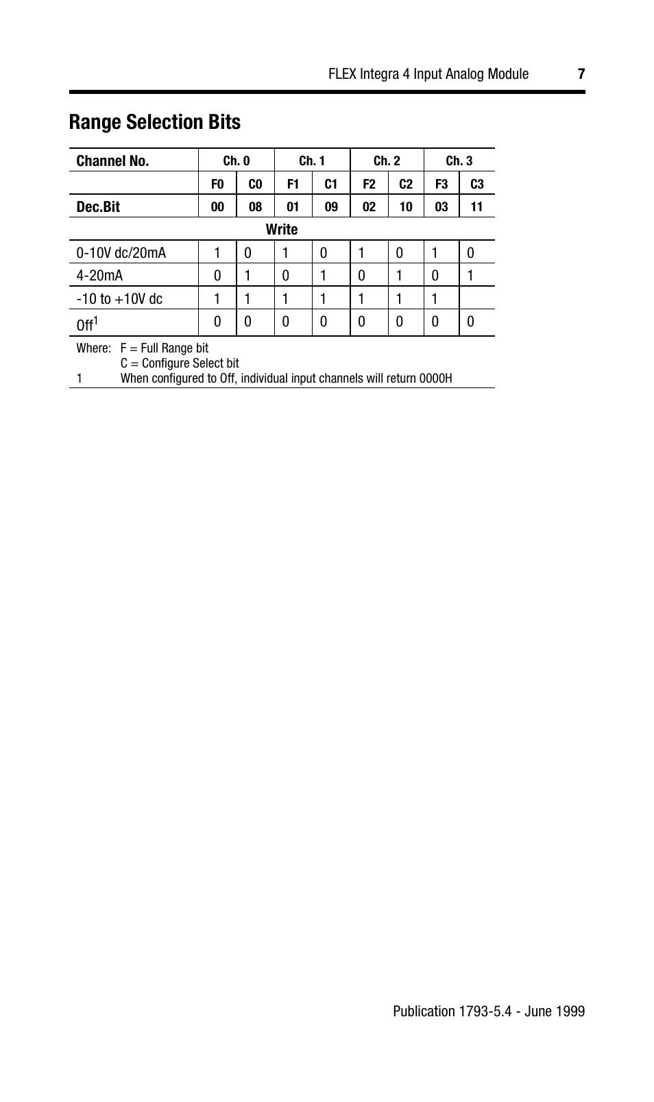 Range selection bits | Rockwell Automation 1793-IE4S INSTL INSTR FLEX INTEGRA 4 INPUT ANALOG MOD User Manual | Page 7 / 12