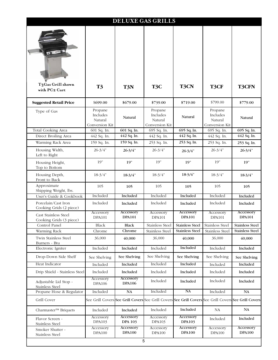 Deluxe gas grills | Broilmaster SSG36LP User Manual | Page 7 / 12