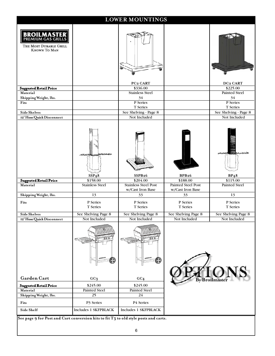 Lower mountings, Garden cart | Broilmaster SSG36LP User Manual | Page 8 / 12