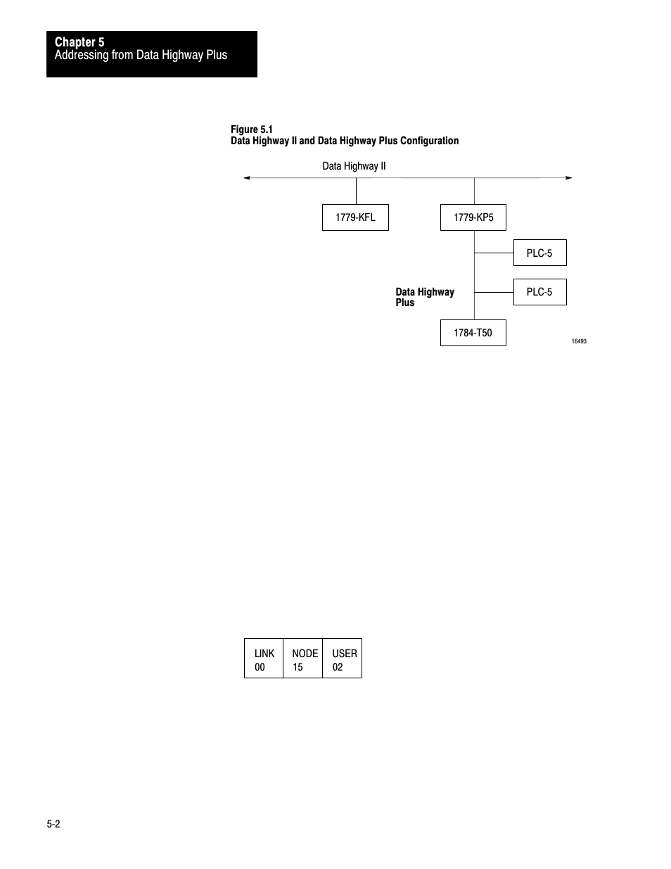 Rockwell Automation 1779-KP5_KP5R ORD.1779-5.3 User Manual | Page 44 / 73