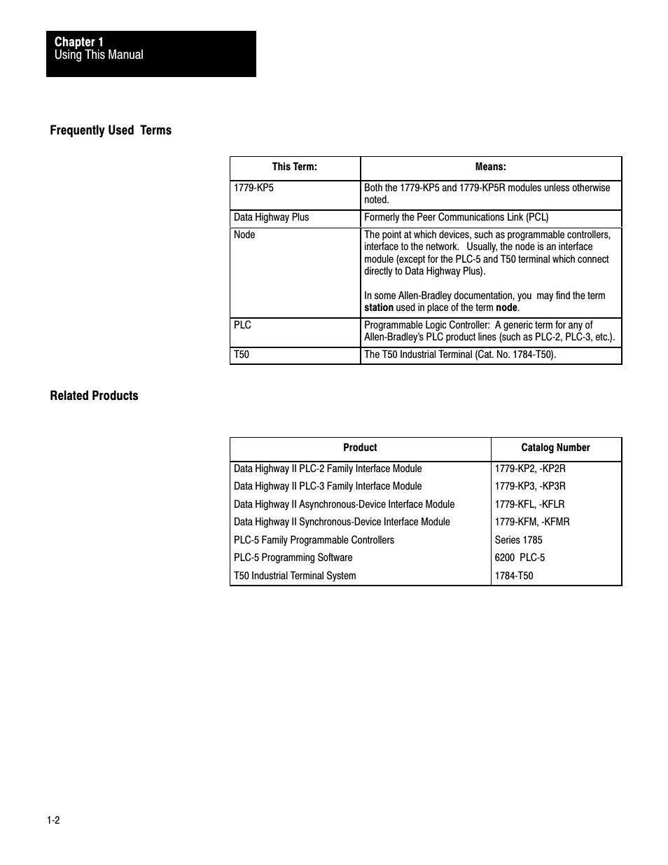 Frequently used terms, Related products | Rockwell Automation 1779-KP5_KP5R ORD.1779-5.3 User Manual | Page 5 / 73